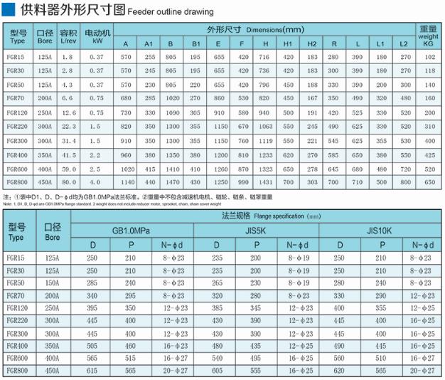 FGR型旋轉供料器參數